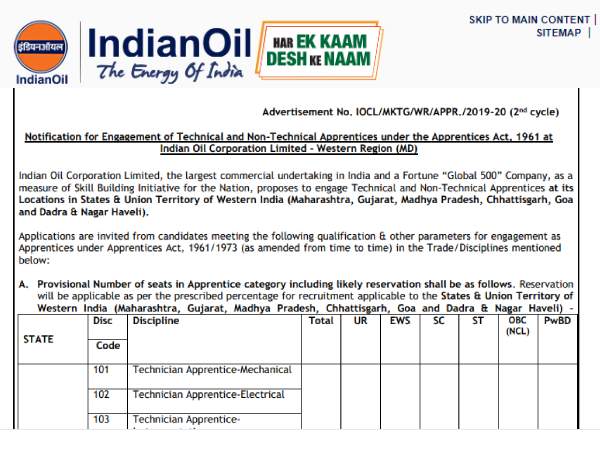IOCL Apprentice Recruitment 2020: आईओसीएल अपरेंटिस भर्ती 2020 के लिए 10वीं पास करें आवेदन IOCL Apprentice Recruitment 2020: आईओसीएल अपरेंटिस भर्ती 2020 के लिए 10वीं पास करें आवेदन