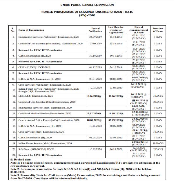 UPSC Civil Services Prelims Exam 2020: यूपीएससी सिविल सर्विस प्रारंभिक परीक्षा 2020 का नया शेड्यूल UPSC Civil Services Prelims Exam 2020: यूपीएससी सिविल सर्विस प्रारंभिक परीक्षा 2020 का नया शेड्यूल