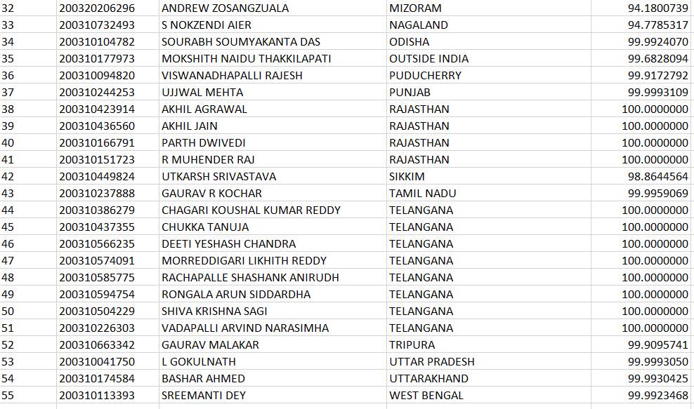 JEE Main Topper List 2020 September: जेईई मेन टॉपर मार्क्स लिस्ट 2020 और जेईई मेन रैंक लिस्ट देखें JEE Main Topper List 2020 September: जेईई मेन टॉपर मार्क्स लिस्ट 2020 और जेईई मेन रैंक लिस्ट देखें