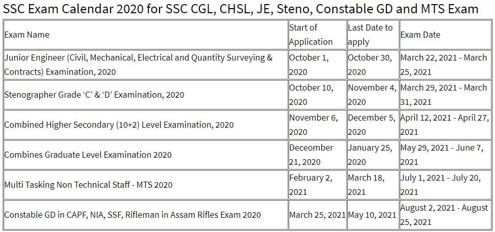 SSC CGL JE CHSL MTS Exam 2020 Dates: एसएससी परीक्षा 2020 का संशोधित शेड्यूल डेटशीट डाउनलोड करें SSC CGL JE CHSL MTS Exam 2020 Dates: एसएससी परीक्षा 2020 का संशोधित शेड्यूल डेटशीट डाउनलोड करें