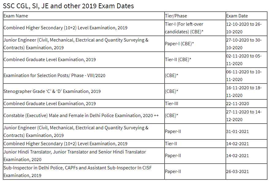 SSC CGL JE CHSL MTS Exam 2020 Dates: एसएससी परीक्षा 2020 का संशोधित शेड्यूल डेटशीट डाउनलोड करें SSC CGL JE CHSL MTS Exam 2020 Dates: एसएससी परीक्षा 2020 का संशोधित शेड्यूल डेटशीट डाउनलोड करें