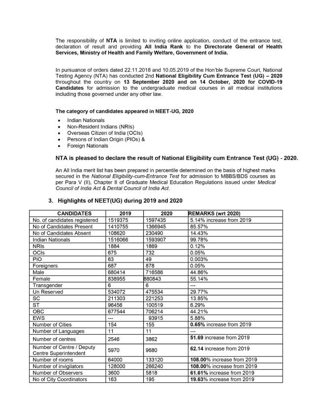 NEET Result 2020 Facts Figures: लड़कियां रहीं अव्वल ...