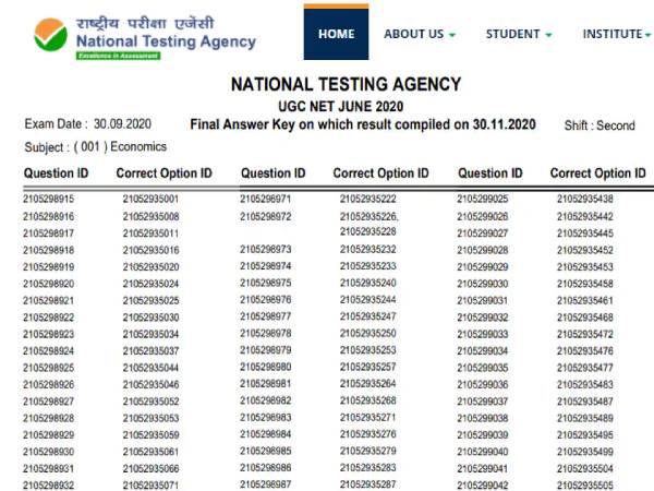 UGC NET Final Answer Key 2020: यूजीसी नेट फाइनल आंसर की जारी, UGC NET रिजल्ट कब आएगा जानिए UGC NET Final Answer Key 2020: यूजीसी नेट फाइनल आंसर की जारी, UGC NET रिजल्ट कब आएगा जानिए