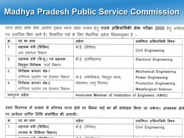 MPPSC इंजीनियरिंग सेवा भर्ती 2021 का नोटिफिकेशन जारी, आवेदन 11 जनवरी से शुरू- 11 अप्रैल को परीक्षा MPPSC इंजीनियरिंग सेवा भर्ती 2021 का नोटिफिकेशन जारी, आवेदन 11 जनवरी से शुरू- 11 अप्रैल को परीक्षा