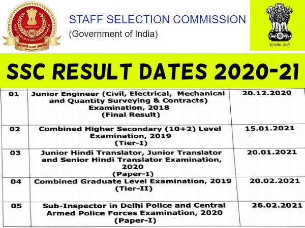 SSC Result Dates 2020-21: एसएससी जेई, सीएचएसएल, ट्रांसलेटर, सीजीएल और दिल्ली पुलिस एसआई रिजल्ट डेट SSC Result Dates 2020-21: एसएससी जेई, सीएचएसएल, ट्रांसलेटर, सीजीएल और दिल्ली पुलिस एसआई रिजल्ट डेट