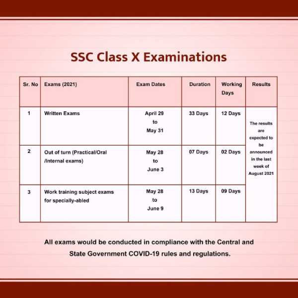 Maharashtra SSC HSC Exam Date 2021: महाराष्ट्र बोर्ड 10वीं 12वीं परीक्षा 2021 की डेट जारी Maharashtra SSC HSC Exam Date 2021: महाराष्ट्र बोर्ड 10वीं 12वीं परीक्षा 2021 की डेट जारी