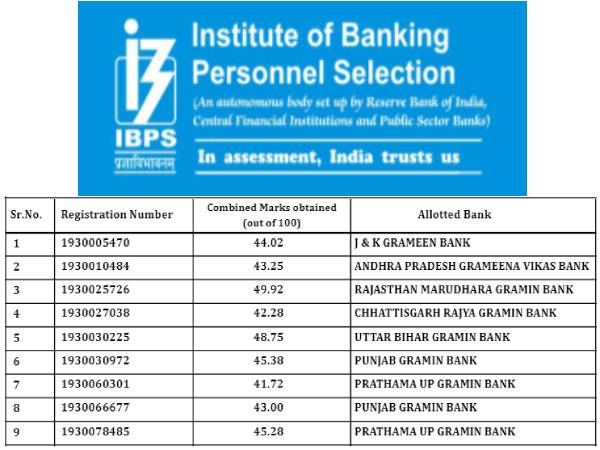 IBPS RRB SO Result 2021 Check Direct Link: आईबीपीएस आरआरबी एसओ प्रोविजनल लिस्ट डाउनलोड करें IBPS RRB SO Result 2021 Check Direct Link: आईबीपीएस आरआरबी एसओ प्रोविजनल लिस्ट डाउनलोड करें