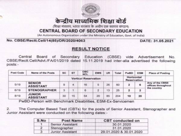 CBSE Steno Result 2021 Check Direct Link: सीबीएसई स्टेनो रिजल्ट 2021 cbse.gov.in पर जारी CBSE Steno Result 2021 Check Direct Link: सीबीएसई स्टेनो रिजल्ट 2021 cbse.gov.in पर जारी