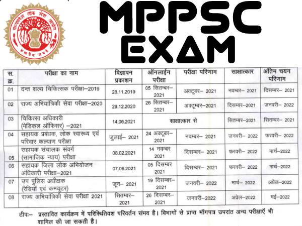MPPSC Calendar 2021-22 PDF Download: एमपीपीएससी कैलंडर 2021 जारी, एमपीपीएससी परीक्षा तिथि 2021 देखें MPPSC Calendar 2021-22 PDF Download: एमपीपीएससी कैलंडर 2021 जारी, एमपीपीएससी परीक्षा तिथि 2021 देखें