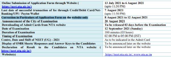 NEET 2021 Bulletin PDF Download: नीट यूजी 2021 परीक्षा से जुड़ी पूरी जानकरी एक क्लीक में देखें NEET 2021 Bulletin PDF Download: नीट यूजी 2021 परीक्षा से जुड़ी पूरी जानकरी एक क्लीक में देखें