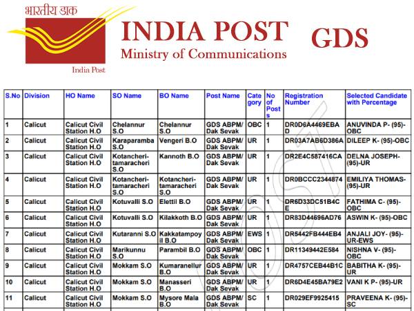 Kerala GDS Merit List 2021 PDF Download: केरल जीडीएस रिजल्ट 2021 मेरिट लिस्ट पीडीएफ डाउनलोड करें Kerala GDS Merit List 2021 PDF Download: केरल जीडीएस रिजल्ट 2021 मेरिट लिस्ट पीडीएफ डाउनलोड करें