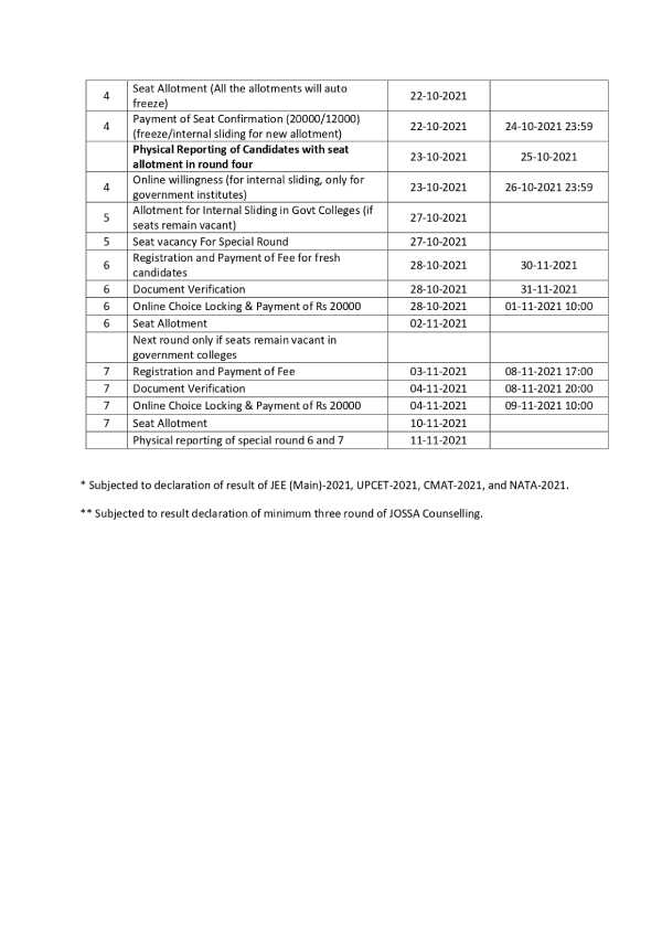 UPCET Counselling 2021 Schedule Released: यूपीसीईटी काउंसलिंग 2021 शेड्यूल पीडीएफ डाउनलोड करें UPCET Counselling 2021 Schedule Released: यूपीसीईटी काउंसलिंग 2021 शेड्यूल पीडीएफ डाउनलोड करें