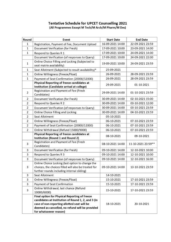 UPCET Counselling 2021 Schedule Released: यूपीसीईटी काउंसलिंग 2021 शेड्यूल पीडीएफ डाउनलोड करें UPCET Counselling 2021 Schedule Released: यूपीसीईटी काउंसलिंग 2021 शेड्यूल पीडीएफ डाउनलोड करें