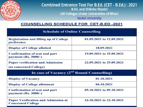 Bihar BEd CET Counselling 2021: बिहार बीएड सीईटी काउंसलिंग 2021 शुरू, कॉलेज आवंटन लिस्ट देखें Bihar BEd CET Counselling 2021: बिहार बीएड सीईटी काउंसलिंग 2021 शुरू, कॉलेज आवंटन लिस्ट देखें