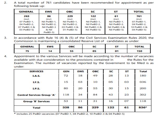 UPSC Result 2021 Cut Off List यूपीएससी सिविल सेवा रिजल्ट की कट ऑफ लिस्ट जारी, यहां देखें UPSC Result 2021 Cut Off List यूपीएससी सिविल सेवा रिजल्ट की कट ऑफ लिस्ट जारी, यहां देखें