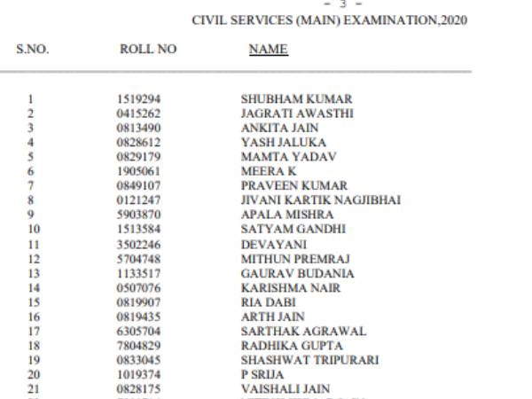 UPSC Result 2021 Cut Off List यूपीएससी सिविल सेवा रिजल्ट की कट ऑफ लिस्ट जारी, यहां देखें UPSC Result 2021 Cut Off List यूपीएससी सिविल सेवा रिजल्ट की कट ऑफ लिस्ट जारी, यहां देखें