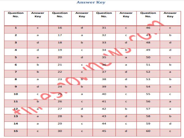 CBSE Science Answer Key सीबीएसई 10वीं साइंस आंसर की OMR शीट PDF डाउनलोड करें CBSE Science Answer Key सीबीएसई 10वीं साइंस आंसर की OMR शीट PDF डाउनलोड करें
