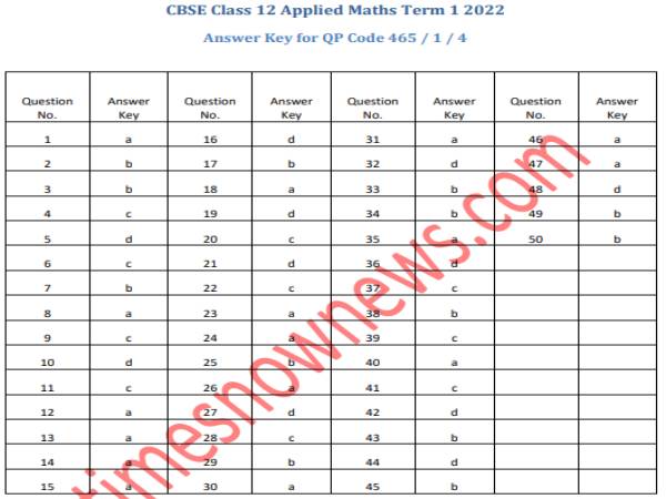 CBSE 12th Maths Answer Key सीबीएसई 12वीं गणित आंसर की OMR शीट PDF डाउनलोड करें CBSE 12th Maths Answer Key सीबीएसई 12वीं गणित आंसर की OMR शीट PDF डाउनलोड करें