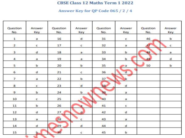 CBSE 12th Maths Answer Key सीबीएसई 12वीं गणित आंसर की OMR शीट PDF डाउनलोड करें CBSE 12th Maths Answer Key सीबीएसई 12वीं गणित आंसर की OMR शीट PDF डाउनलोड करें