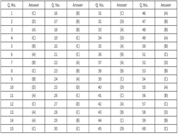 CBSE Accounts Answer Key 2022 Download सीबीएसई 12वीं एकाउंट्स आंसर की OMR शीट PDF डाउनलोड करें CBSE Accounts Answer Key 2022 Download सीबीएसई 12वीं एकाउंट्स आंसर की OMR शीट PDF डाउनलोड करें