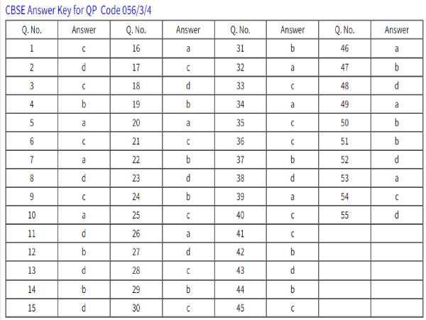 CBSE Chemistry Answer Key 2022 Download सीबीएसई 12वीं केमिस्ट्री आंसर की OMR शीट PDF डाउनलोड करें CBSE Chemistry Answer Key 2022 Download सीबीएसई 12वीं केमिस्ट्री आंसर की OMR शीट PDF डाउनलोड करें