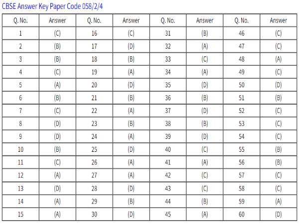 CBSE Economics Answer Key 2022 Download सीबीएसई 12वीं इकोनॉमिक्स आंसर की OMR शीट PDF डाउनलोड करें CBSE Economics Answer Key 2022 Download सीबीएसई 12वीं इकोनॉमिक्स आंसर की OMR शीट PDF डाउनलोड करें