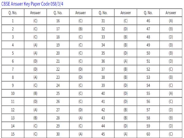 CBSE Economics Answer Key 2022 Download सीबीएसई 12वीं इकोनॉमिक्स आंसर की OMR शीट PDF डाउनलोड करें CBSE Economics Answer Key 2022 Download सीबीएसई 12वीं इकोनॉमिक्स आंसर की OMR शीट PDF डाउनलोड करें