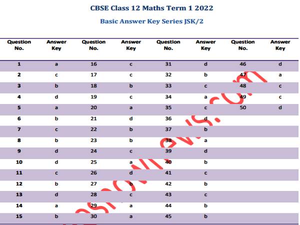CBSE Maths Answer Key सीबीएसई 10वीं गणित आंसर की OMR शीट PDF डाउनलोड करें CBSE Maths Answer Key सीबीएसई 10वीं गणित आंसर की OMR शीट PDF डाउनलोड करें