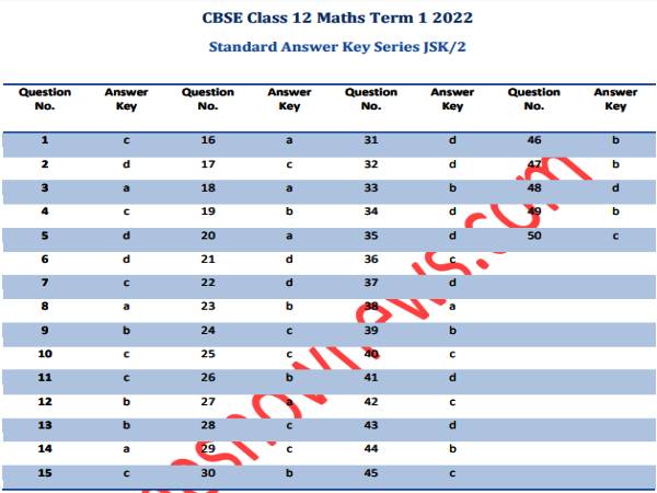 CBSE Maths Answer Key सीबीएसई 10वीं गणित आंसर की OMR शीट PDF डाउनलोड करें CBSE Maths Answer Key सीबीएसई 10वीं गणित आंसर की OMR शीट PDF डाउनलोड करें