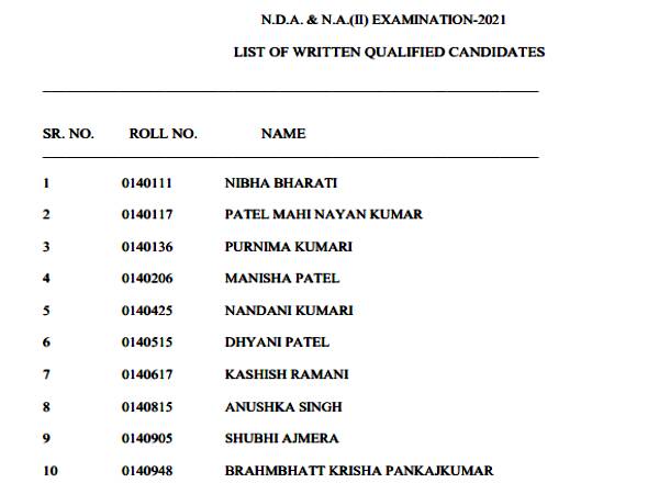 UPSC Topper List 2021 यूपीएससी NDA NA 2 रिजल्ट नेम वाइज टॉपर लिस्ट PDF डाउनलोड करें UPSC Topper List 2021 यूपीएससी NDA NA 2 रिजल्ट नेम वाइज टॉपर लिस्ट PDF डाउनलोड करें