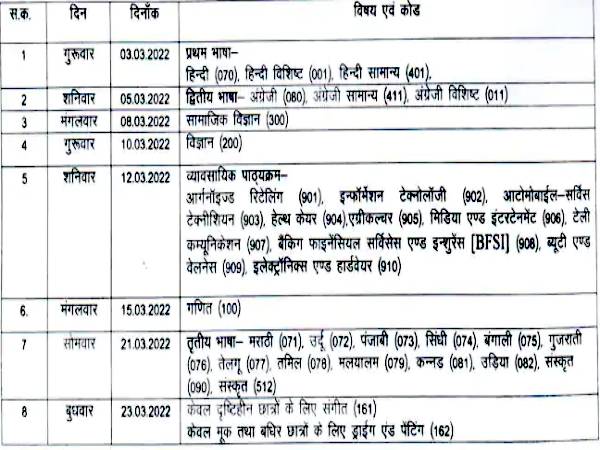 CGBSE 10th Time Table 2022 PDF Download सीजी बोर्ड 10वीं डेट शीट 2022 PDF डाउनलोड करें CGBSE 10th Time Table 2022 PDF Download सीजी बोर्ड 10वीं डेट शीट 2022 PDF डाउनलोड करें