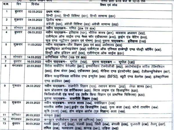CGBSE 12th Time Table 2022 Download सीजी बोर्ड 12वीं डेट शीट 2022 PDF डाउनलोड करें CGBSE 12th Time Table 2022 Download सीजी बोर्ड 12वीं डेट शीट 2022 PDF डाउनलोड करें