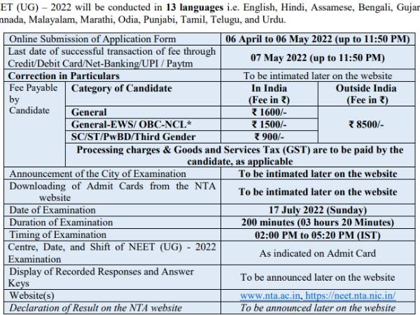 NEET 2022 Exam Date: नीट यूजी परीक्षा 17 जुलाई को, एडमिट कार्ड कब आएगा जानिए NEET 2022 Exam Date: नीट यूजी परीक्षा 17 जुलाई को, एडमिट कार्ड कब आएगा जानिए